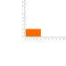 Лейбл из ПВХ Dzeta, XS, оранжевый неон